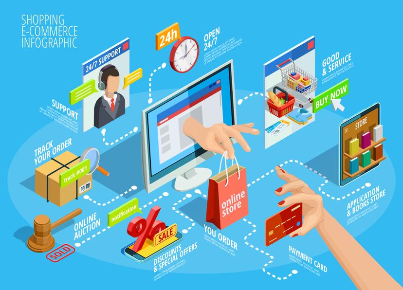 10 Bin TL İle E-Ticarete Nasıl Başlarım?
